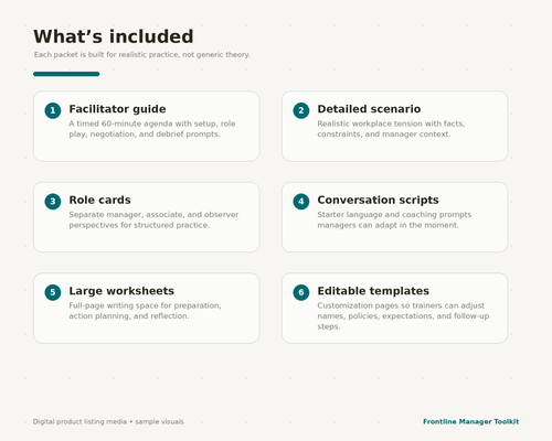 Frontline Manager Difficult Conversation Toolkit